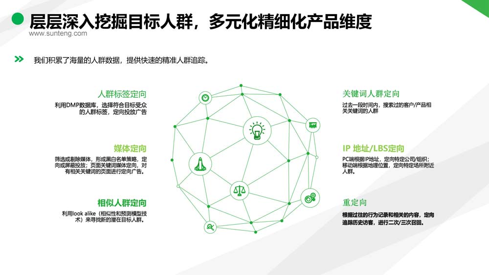 舜飛科技廣告投放開戶推廣